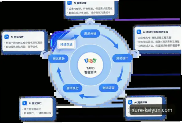 开云网站用户活跃数据如何支撑平台稳定性？